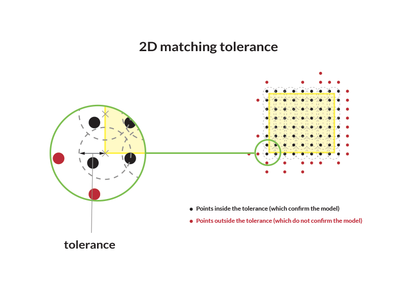 ../../_images/2d-matching-tolerance.png
