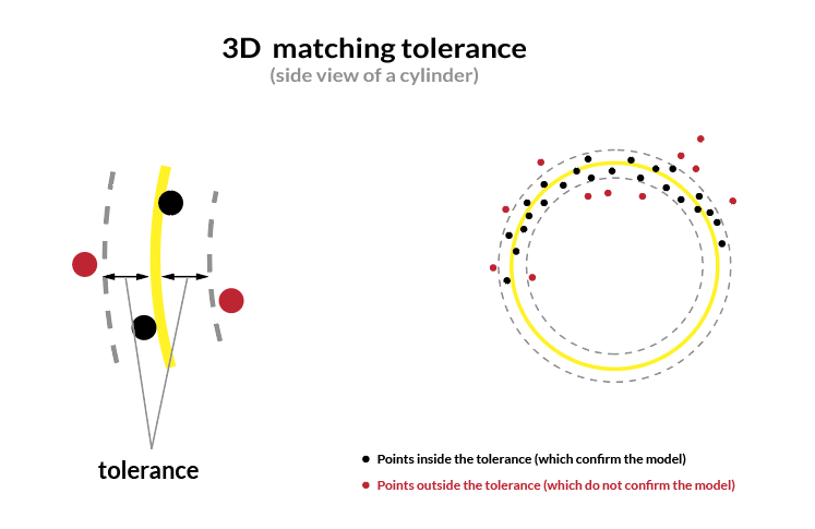 ../../_images/3d-matching-tolerance.png