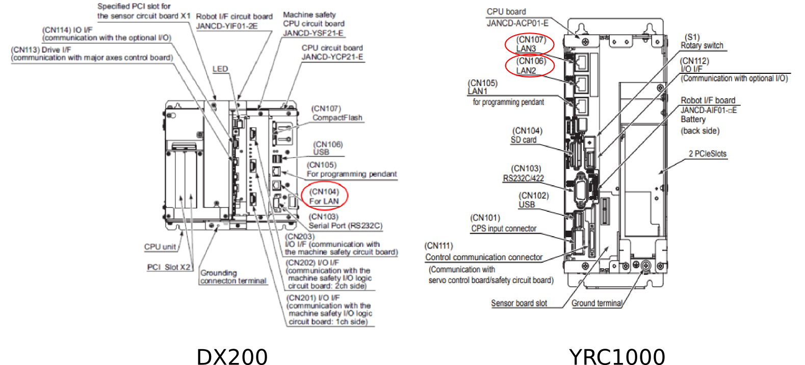 ../../_images/yaskawa-ethernet-ports.png