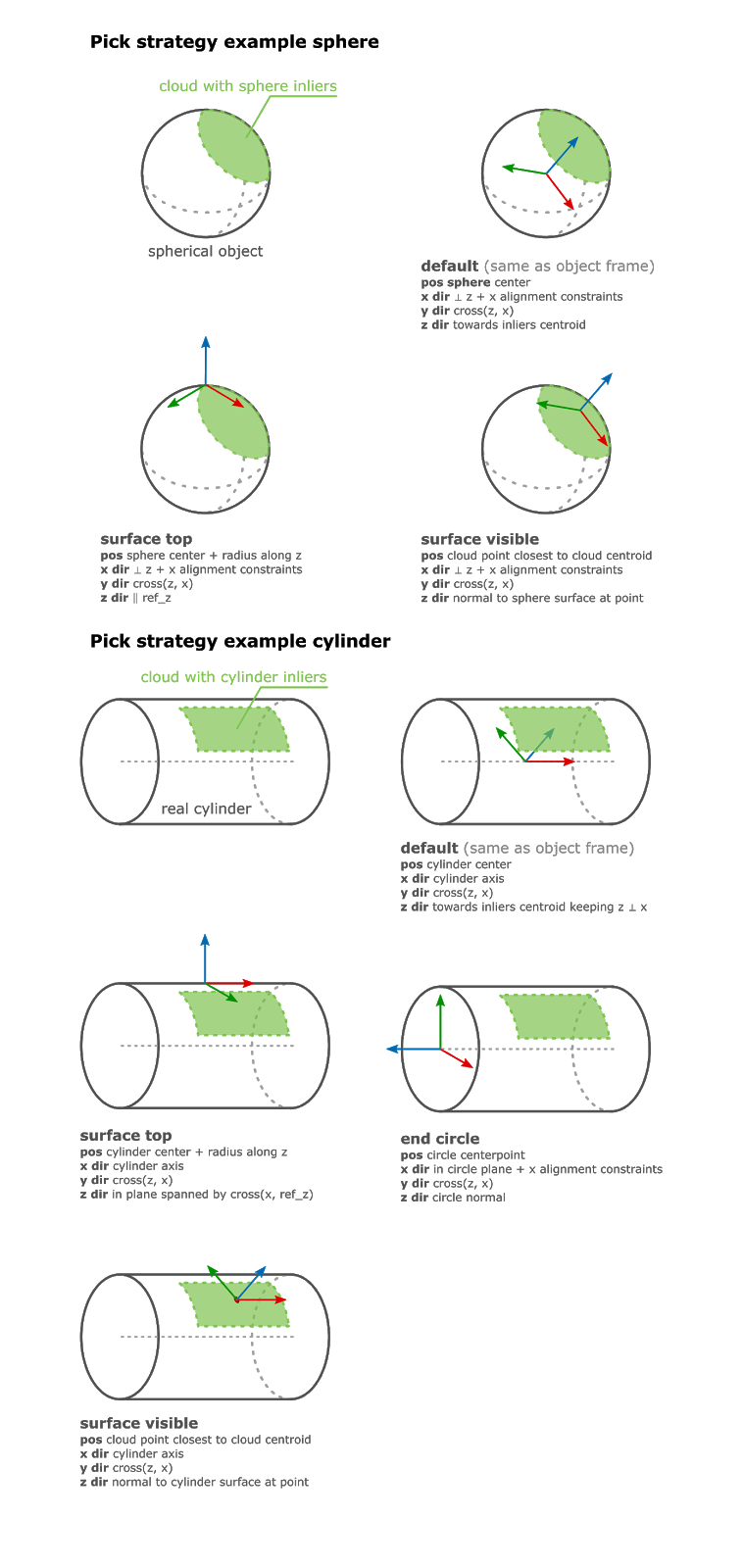 ../../_images/Pick-strategy-example.png