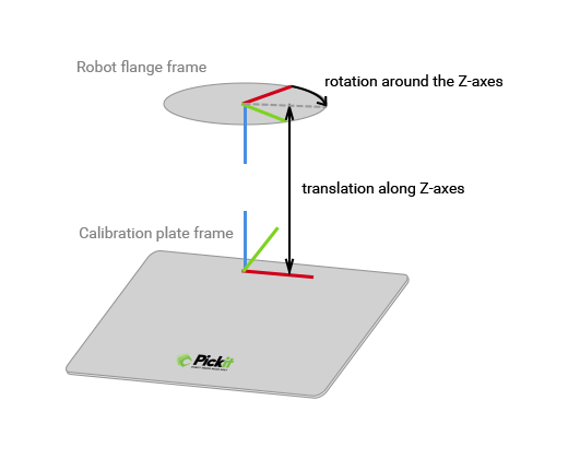 ../../_images/Calibration-plate-offset.png