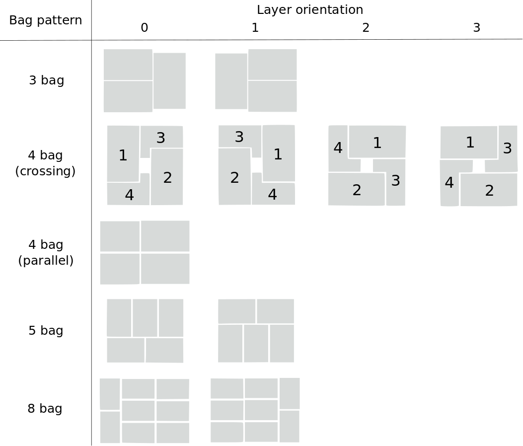 ../../../_images/bags_layer_orientations.png