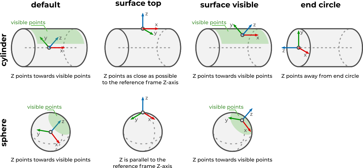 ../../_images/flex_3d_shape_pick_points.png