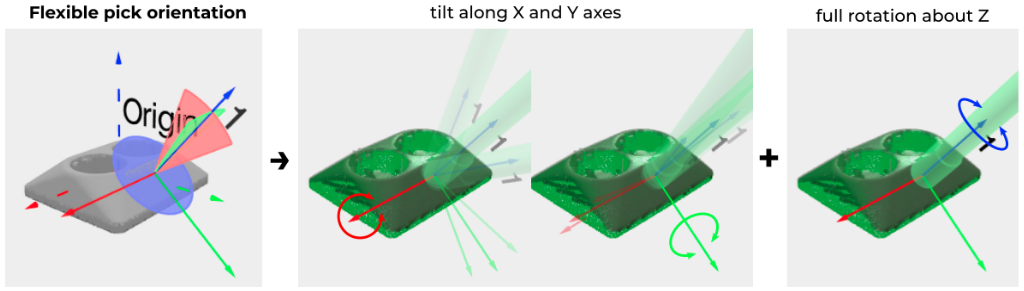 ../../_images/flexible-pick-orientations.png