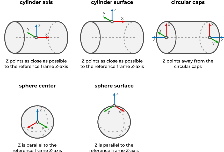 ../../_images/flex_3d_shape_pick_points.png