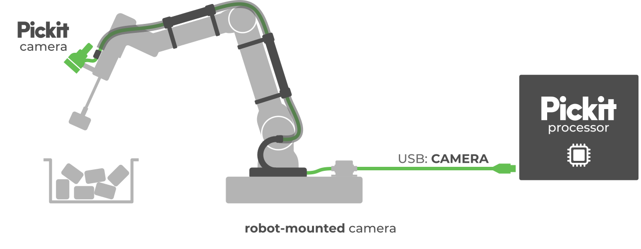 ../../_images/robot-mount-kit-with-robot.png