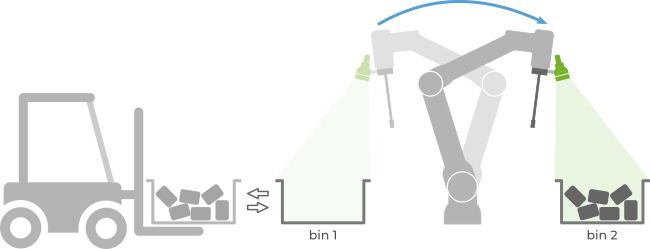 ../../_images/robot-mounted-camera-bin-switching.png