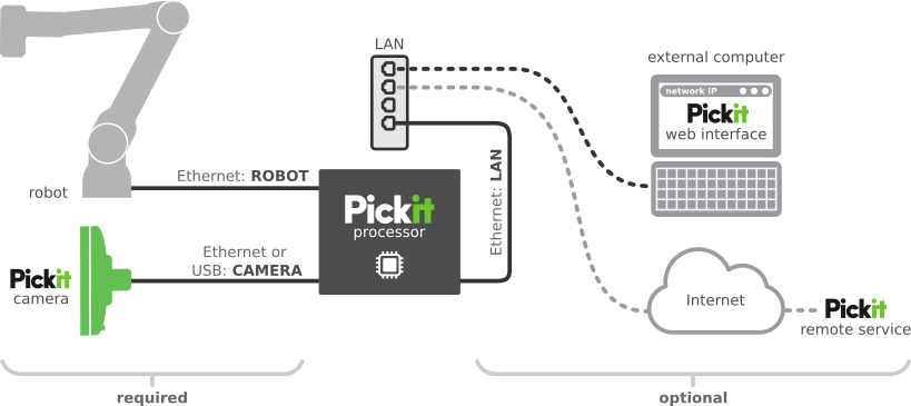 ../../_images/components-connection-lan.png