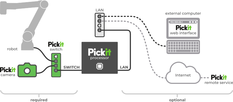 ../../_images/components-connection-lan.png