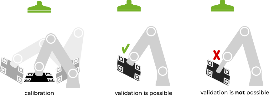 ../../_images/validation-camera-fixed.png
