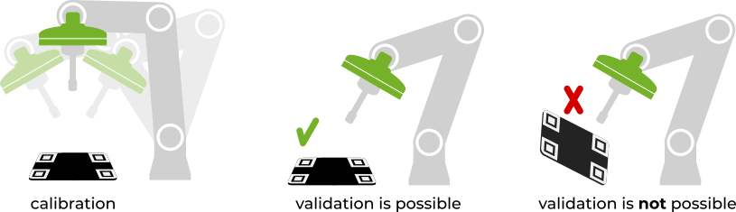 ../../_images/validation-camera-on-robot.png