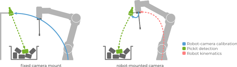 ../../_images/calibration_overview.png