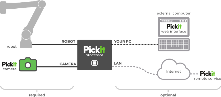 ../../_images/components-connection-typical.png