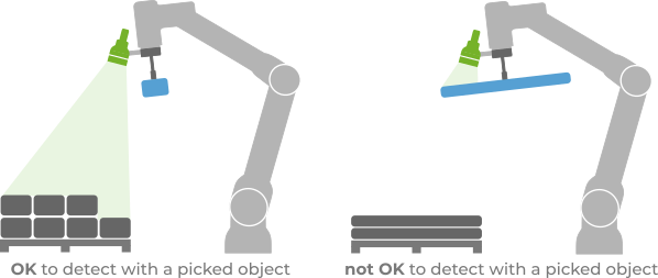 ../../_images/cycle-time-optimization.png