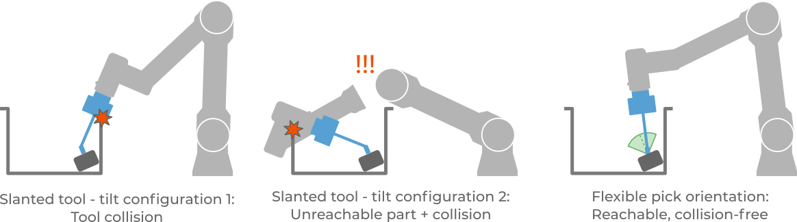 ../../_images/flexibility_slanted_tool.png