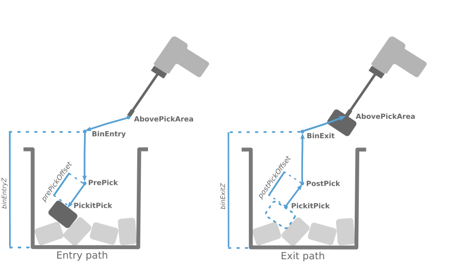 ../../../_images/pick-sequence-5-point-offset.png