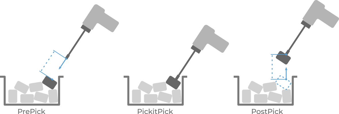 ../../_images/pick-sequence.png