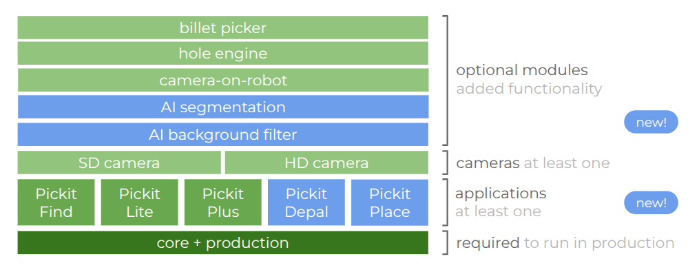 ../../_images/release_4.1_license.png