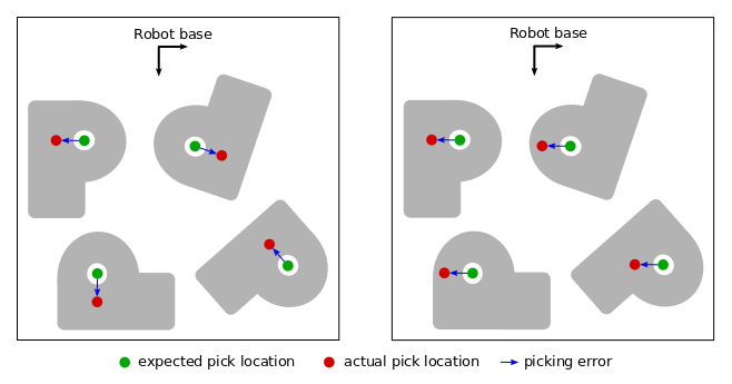 ../../../_images/tcp_vs_rc_error.png