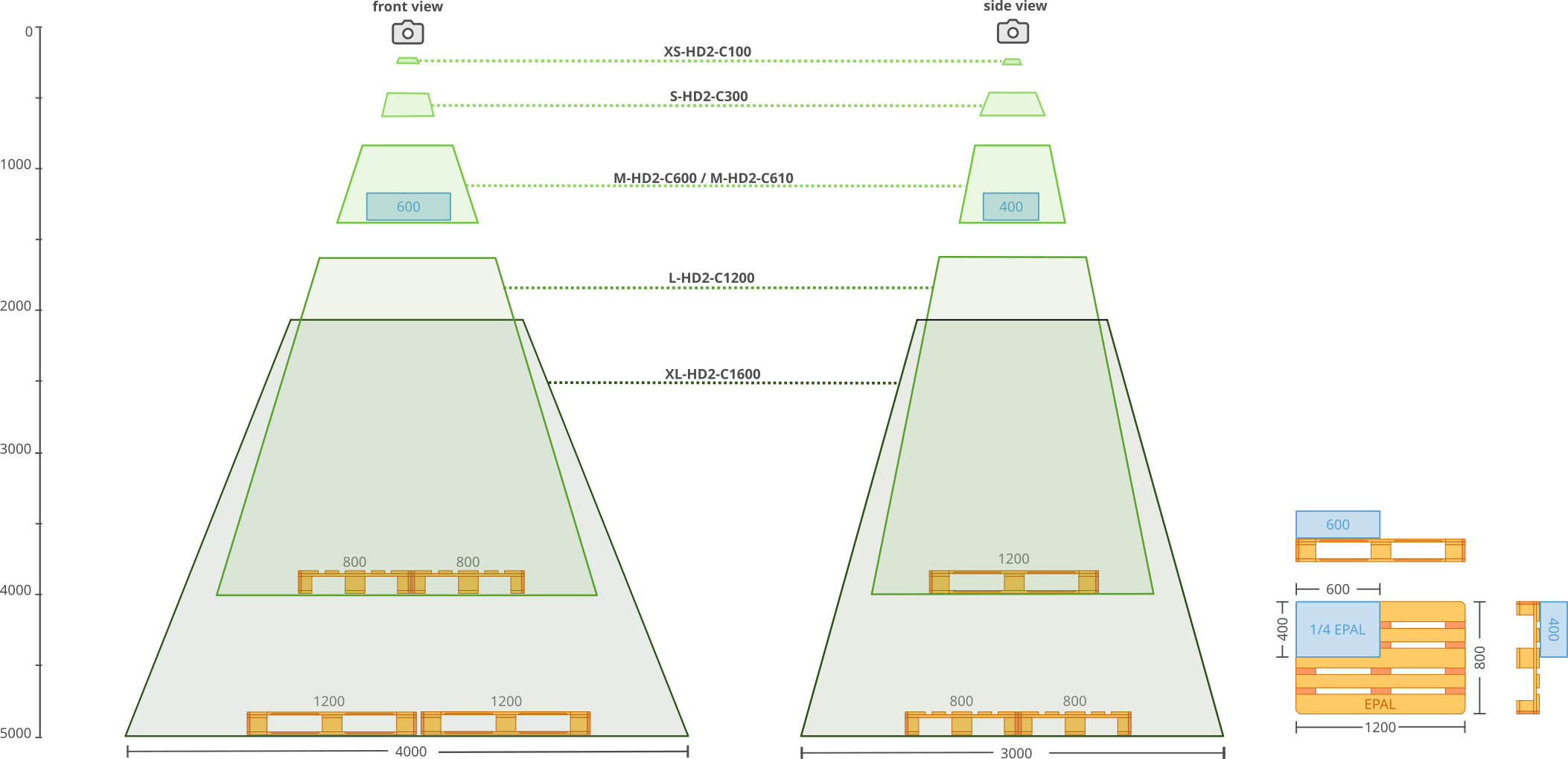 ../../_images/visionerf-fovs.png