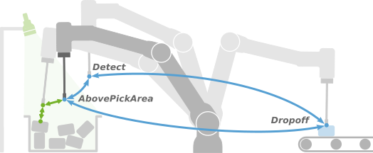 ../../_images/waypoints.png