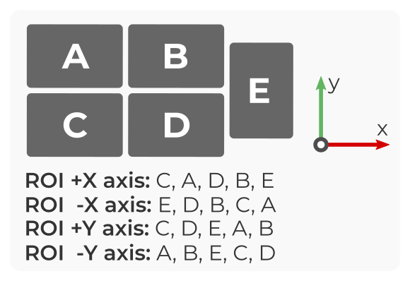 ../../_images/2d_pattern_sweep.png