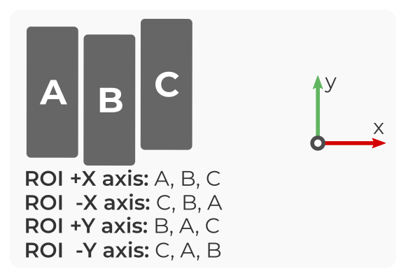 ../../_images/axis_sweep.png