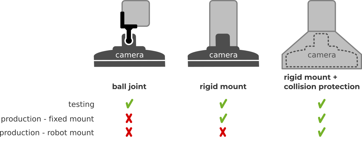 ../../_images/camera_attachments.png