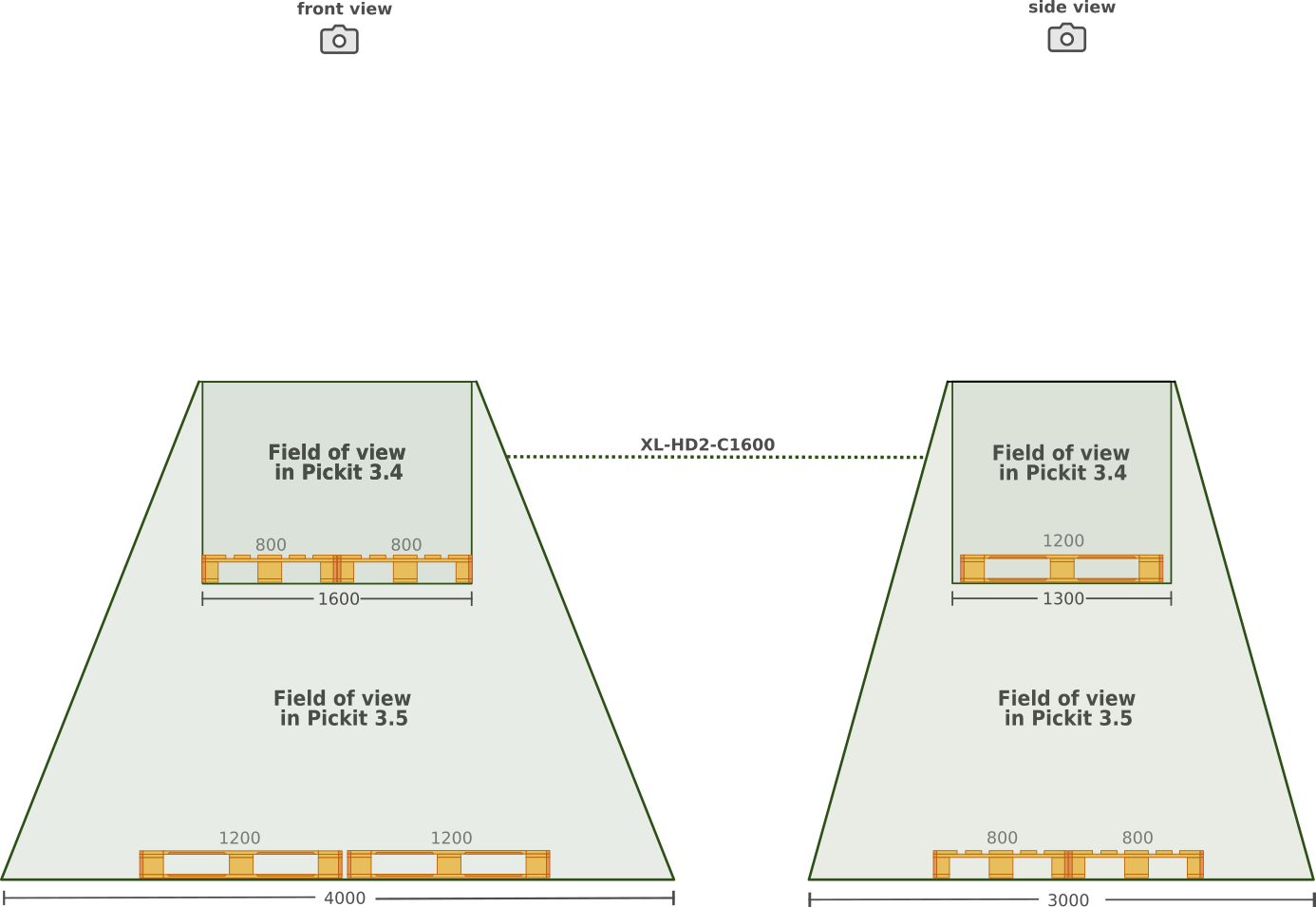 ../../_images/extended-fov-comparison.png