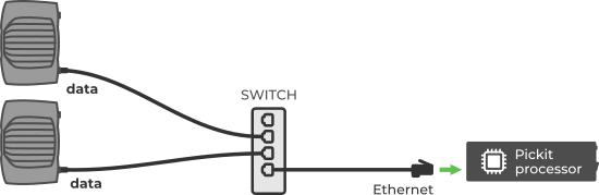 ../../../_images/multiple_ethernet_cameras.png