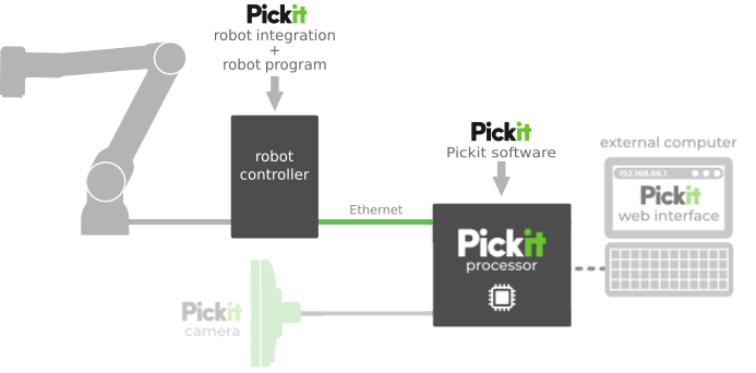 ../_images/robot_integration_controller.png