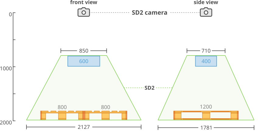 ../../_images/sd2-fov.png